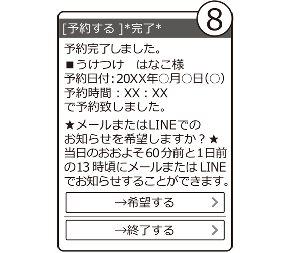 ⑧予約完了です。 （お知らせをご希望の方は→希望するを押してください。）